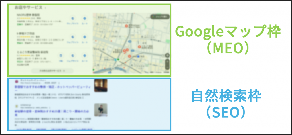 Google検索結果のGoogleマップ枠と自然検索枠の違いを表現した画像