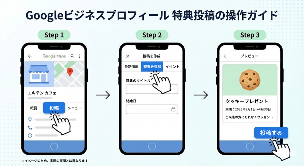 Googleビジネスプロフィール特典投稿の操作ガイド