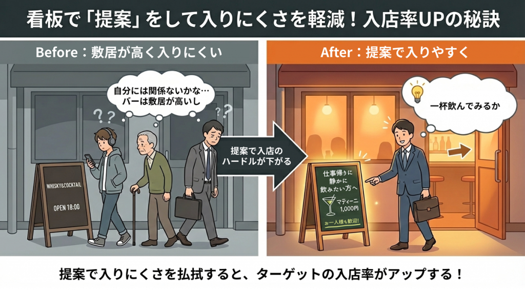 看板の書き方を変えることによっておこるビフォーアフター