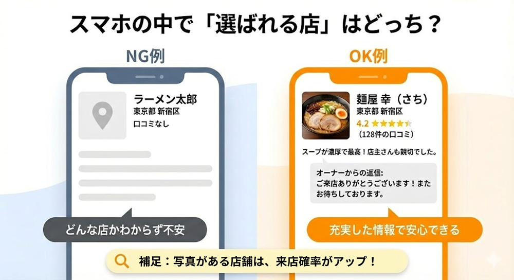 選ばれる店とそうではない店のスマホでの見え方の違いインフォグラフィック